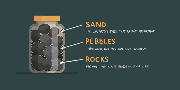 Rocks, pebbles and sand analogy